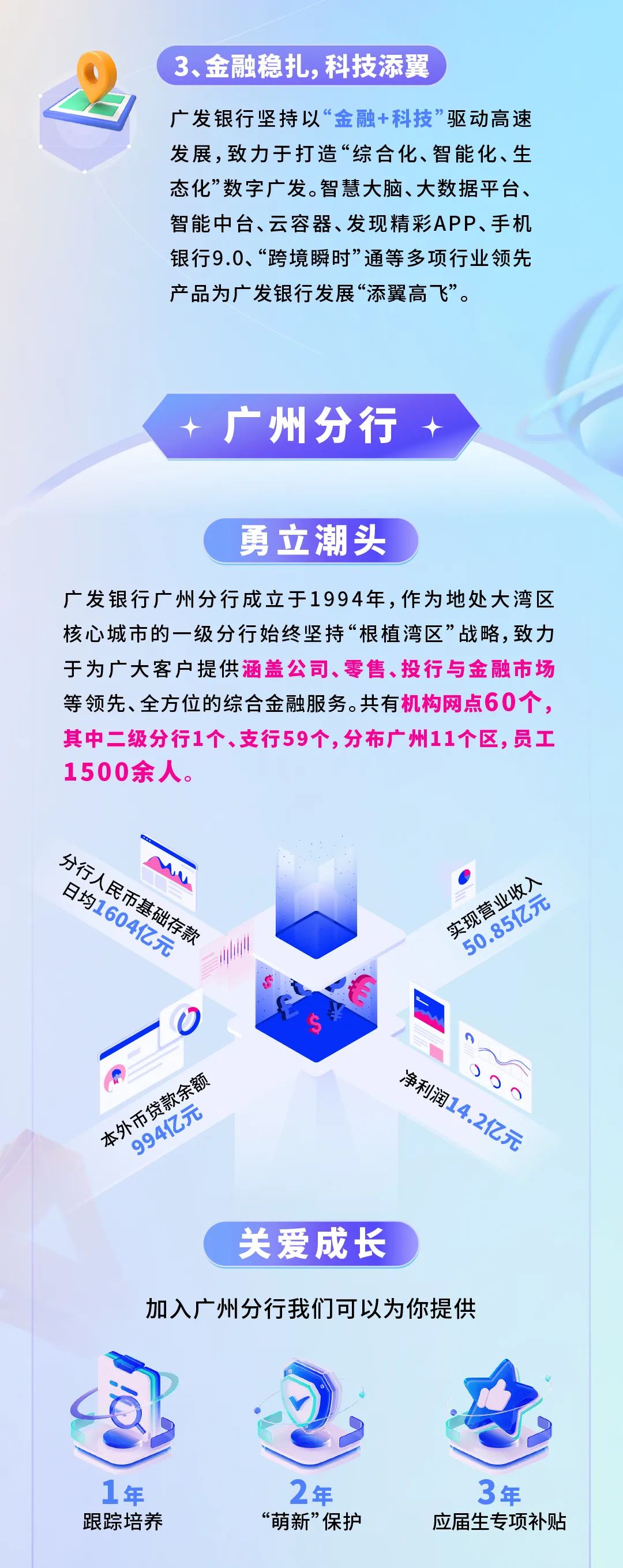 【招聘信息】广发银行广州分行2024年度春季校园招聘开始啦！